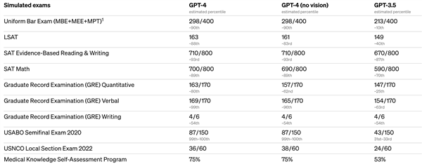 科技就是金錢 GPT-4就是沖著賺錢來的,！