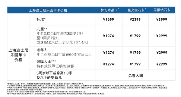 不能不限次免票玩了！上海迪士尼突然宣布暫停發(fā)放年卡