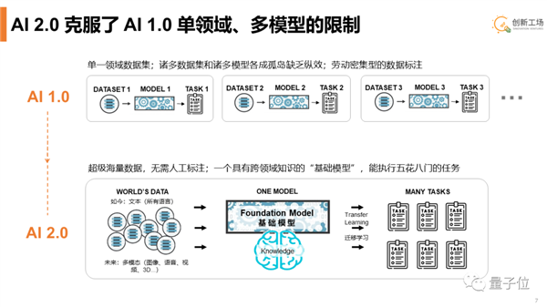 李開復(fù)：AI進(jìn)入2.0時(shí)代 所有應(yīng)用都會被重寫一遍