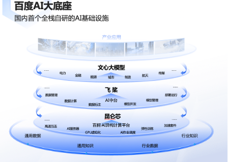 “文心一言”上線前 我們?nèi)タ戳丝此男呐K