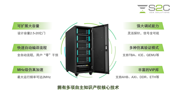 對標EDA三巨頭：國產硬件仿真系統(tǒng)推出