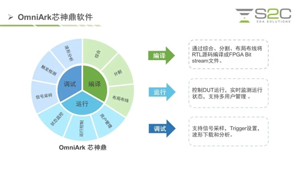 對標EDA三巨頭：國產硬件仿真系統(tǒng)推出