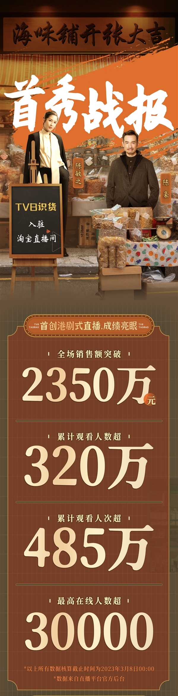 黃金時(shí)代回不去了！TVB宣布遣散5%員工：已入局淘寶直播帶貨