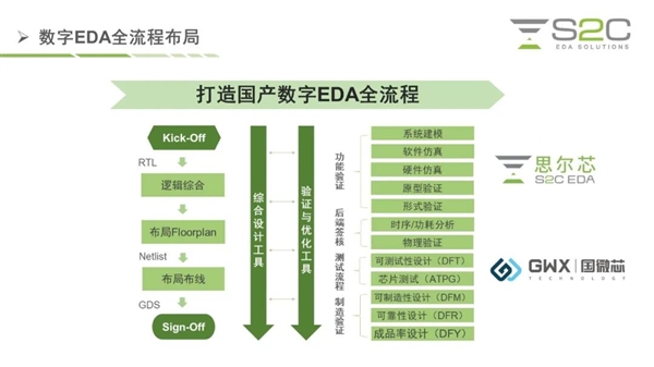 對標EDA三巨頭：國產硬件仿真系統(tǒng)推出