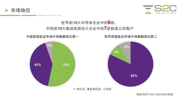 對標EDA三巨頭：國產硬件仿真系統(tǒng)推出