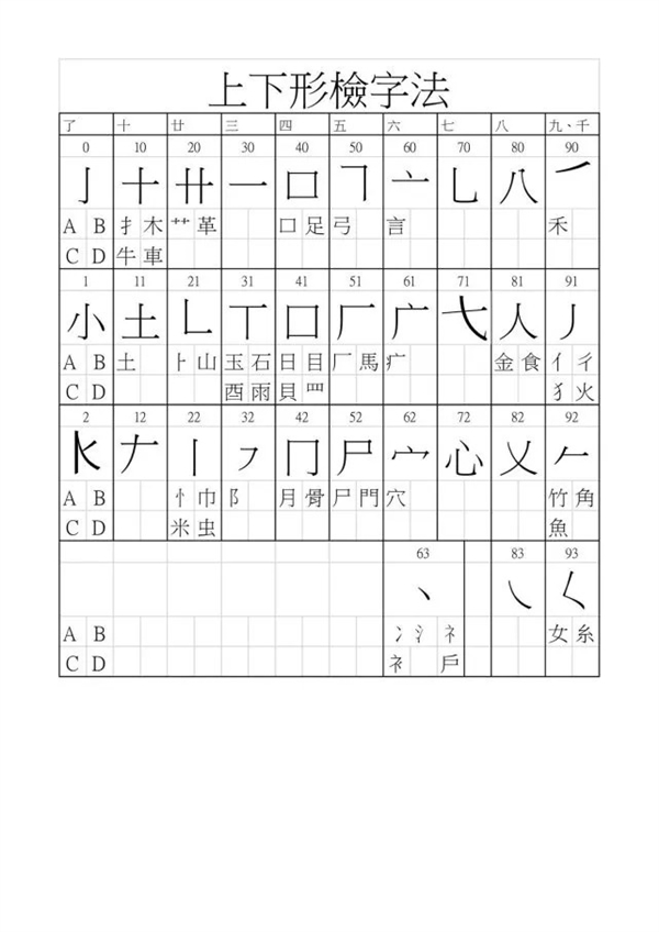 何同學(xué)復(fù)刻一臺(tái)中文打字機(jī)：能打9萬(wàn)個(gè)漢字 還會(huì)自動(dòng)輸入