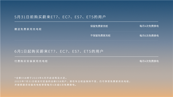 蔚來：我想掙錢了