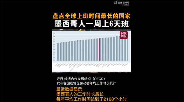 全球上班時(shí)間最長(zhǎng)國(guó)家一覽：歐洲最幸福 美國(guó)比日本還苦