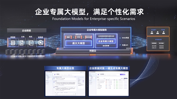 阿里云將開放通義千問：為每家企業(yè)打造專屬GPT！