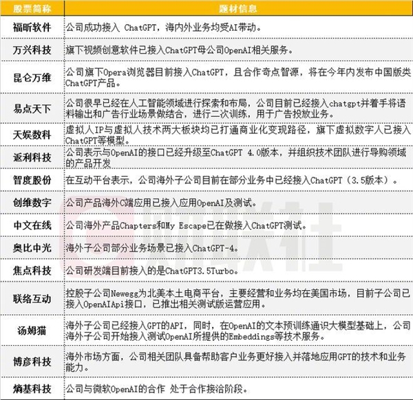 下周登場,！OpenAI將正式鋪開聯(lián)網(wǎng)和“王炸”插件功能