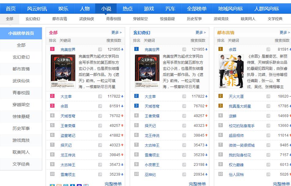 百度小說搜索風(fēng)云榜