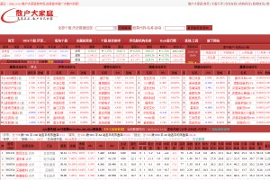 散戶大家庭